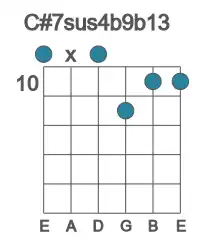 Guitar voicing #0 of the C# 7sus4b9b13 chord